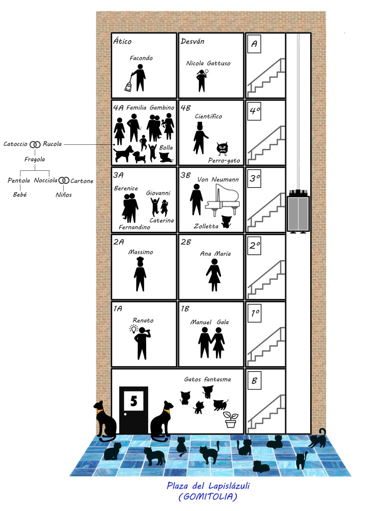 Edificio de la plaza del Lapislázuli