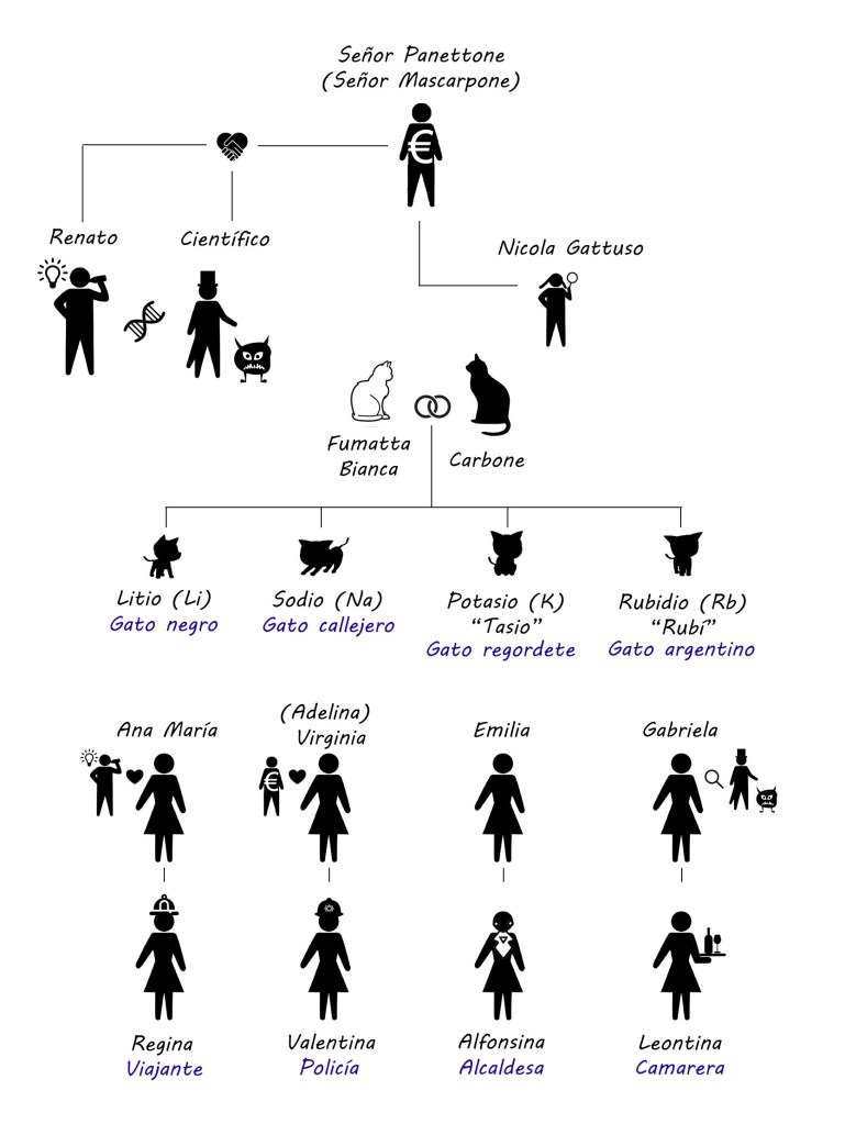 Sobre la resolución del enigma